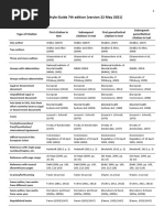 APA Style Guide (7th Ed.)