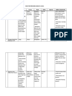 untuk Proyek Kerja Bidang Agama FMIPA