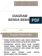 Diagram Benda Bebas-40275