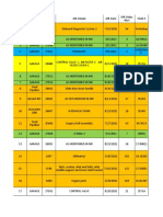 Pending Spare Parts Report 8-9-21