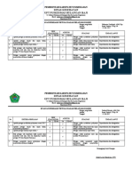 Evaluasi Perilaku Petugas