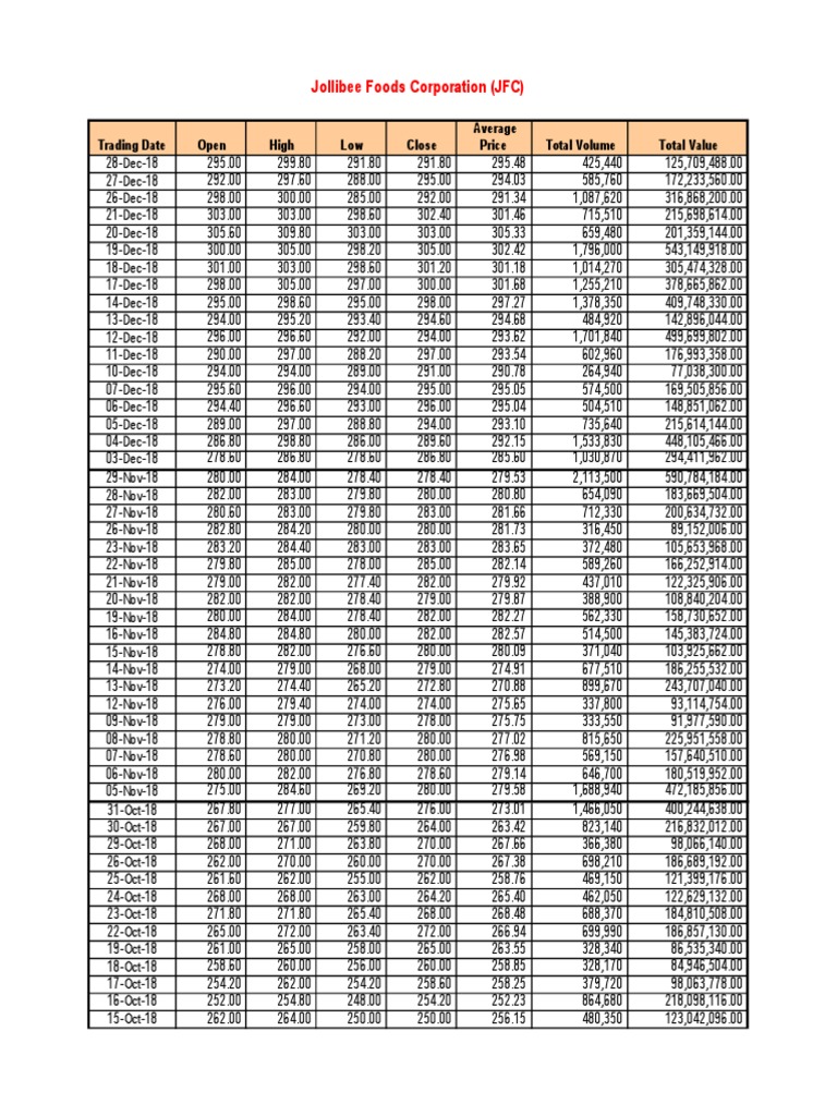 2018-jfc-stock-price-download-free-pdf-microeconomics-stock-market