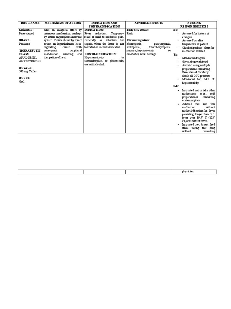 Paracetamol (Panamax) Mechanism of Action, Indications, Adverse
