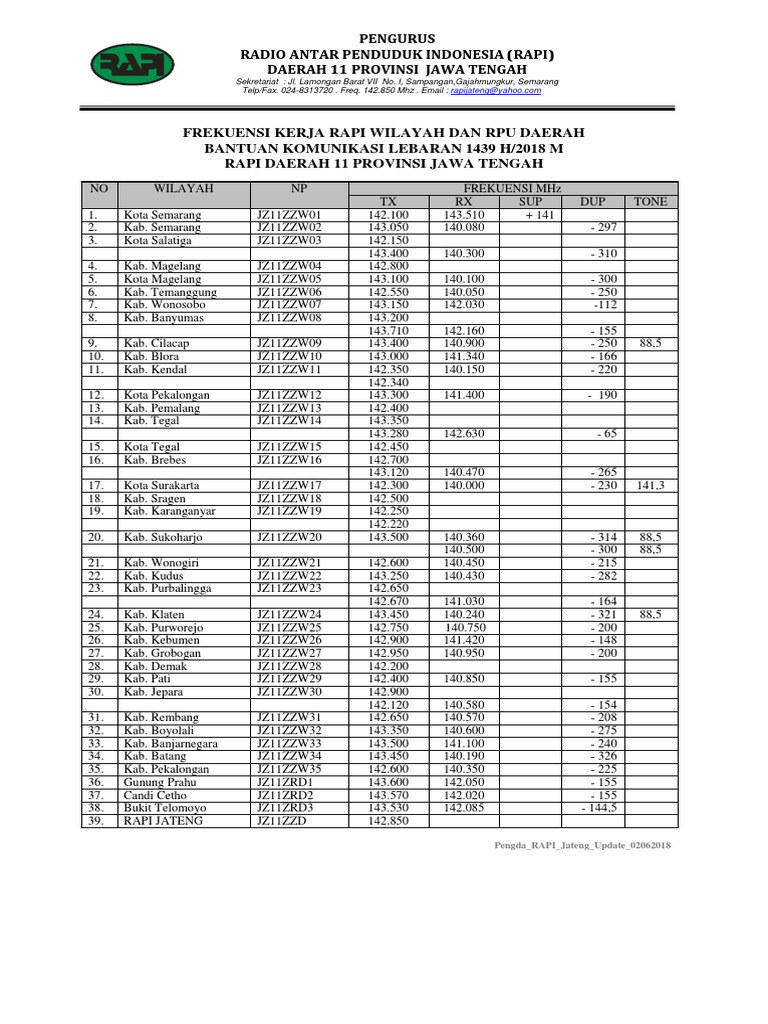 Frekuensi RAPI Wilayah Dan RPU Jateng Update 02062018 | PDF