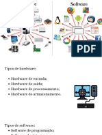 Tipos de Hardware Hardware de Entrada - Hardware de Saída - Hardware de Processamento - Hardware de Armazenamento.