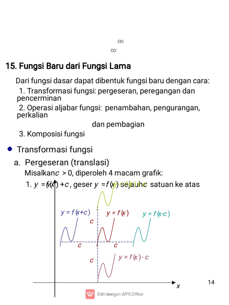 Transformasi Fungsi dalam Ma…