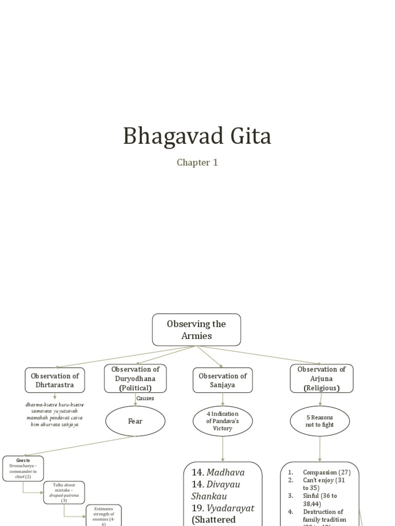 BG Flowchart | PDF | Indian Philosophy | Hindu Philosophy