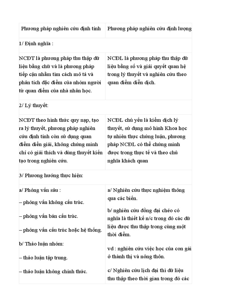 Phương Pháp Nghiên Cứu Định Tính Và Định Lượng | PDF