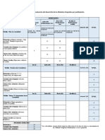 Registro de Evaluación y Centralizador PNP 2021 Semestre 2