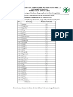 3) Bukti Pertimbangan Rasio Jumlah Penduduk & Ketersediaan Pelayanan