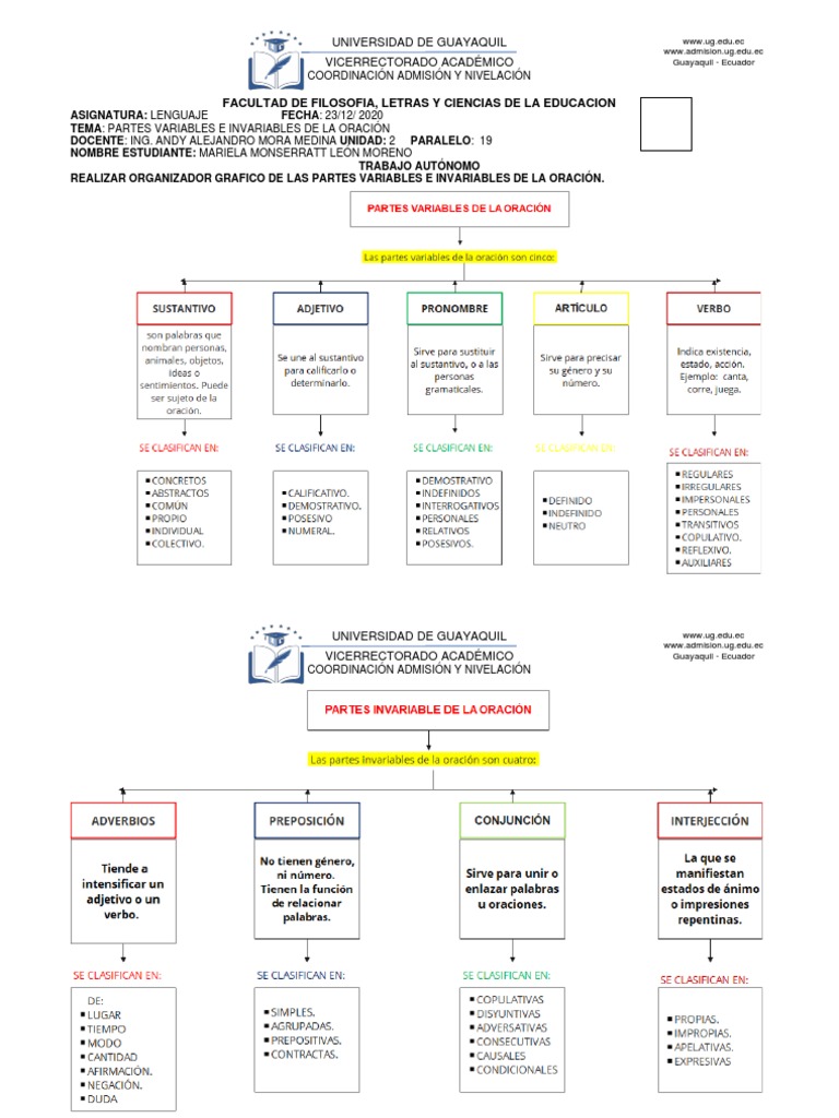 Trabajo Autónomo Partes Variables e Invariables de La Oración | PDF
