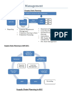 PP Lec 5 Demand Man. Class Notes