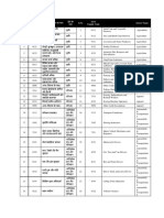 NCO Codes4