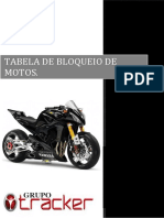 Tabela de Fios de Bloqueio - MOTOS