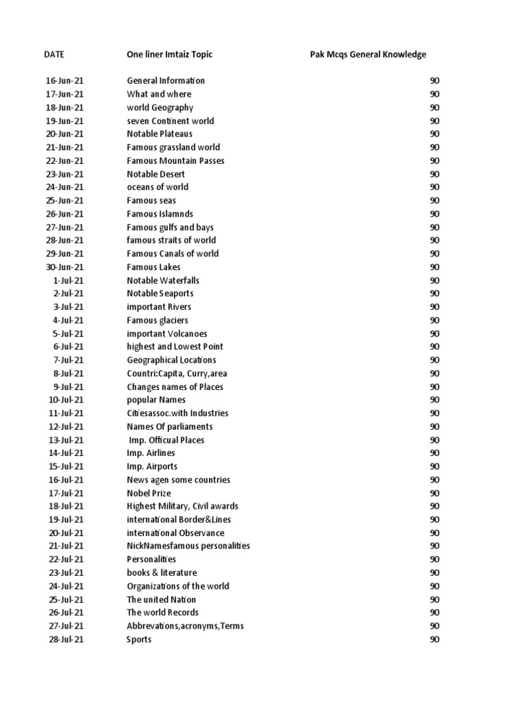 One liner imtaiz topic pak mcqs general knowledge pdf physiographic
