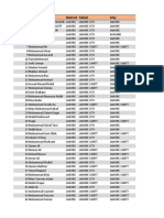 Lahore District Employee Data List