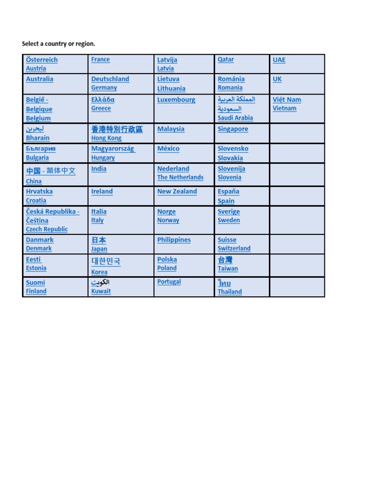 Country List with Microsoft Links | PDF