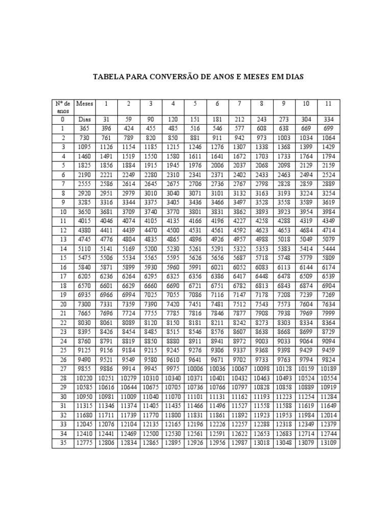 Conversão De Anos Para Dias – Calculadora Conversão Dias para Anos – EIYR