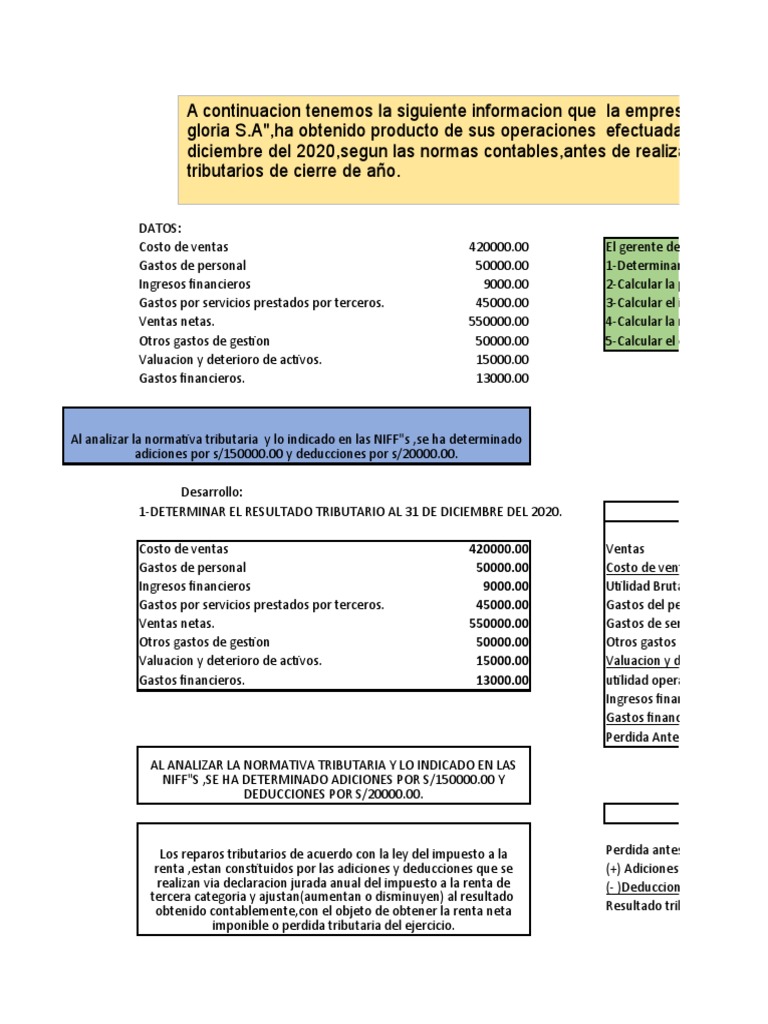 Adiciones y Deducciones PDF Estado de resultados Impuesto sobre