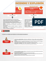 Infografía10.1 Riesgo Incendio Explosion