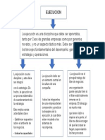 Mapa Conceptual Ejecucion