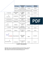 Chemical Formula Iupac Name Functional Group Family/Class General Formula
