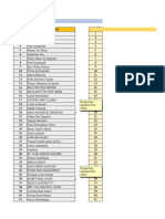 Jadwal Simulasi CAT BKN Surabaya Januari 2020