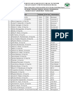 Daftar Nama Sesuai Pendidikan