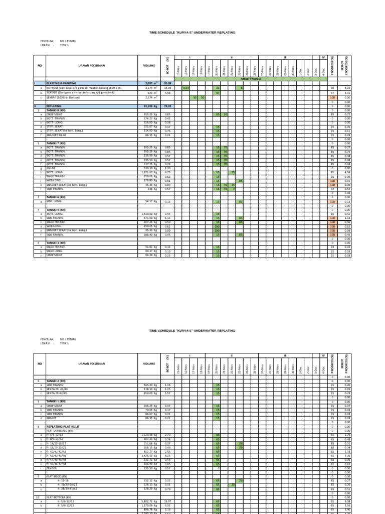 Underwater Replating Progress Report | PDF