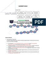 Alur Proses Garment Wash