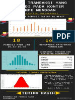 Contoh Laporan Perorangan-Infografis