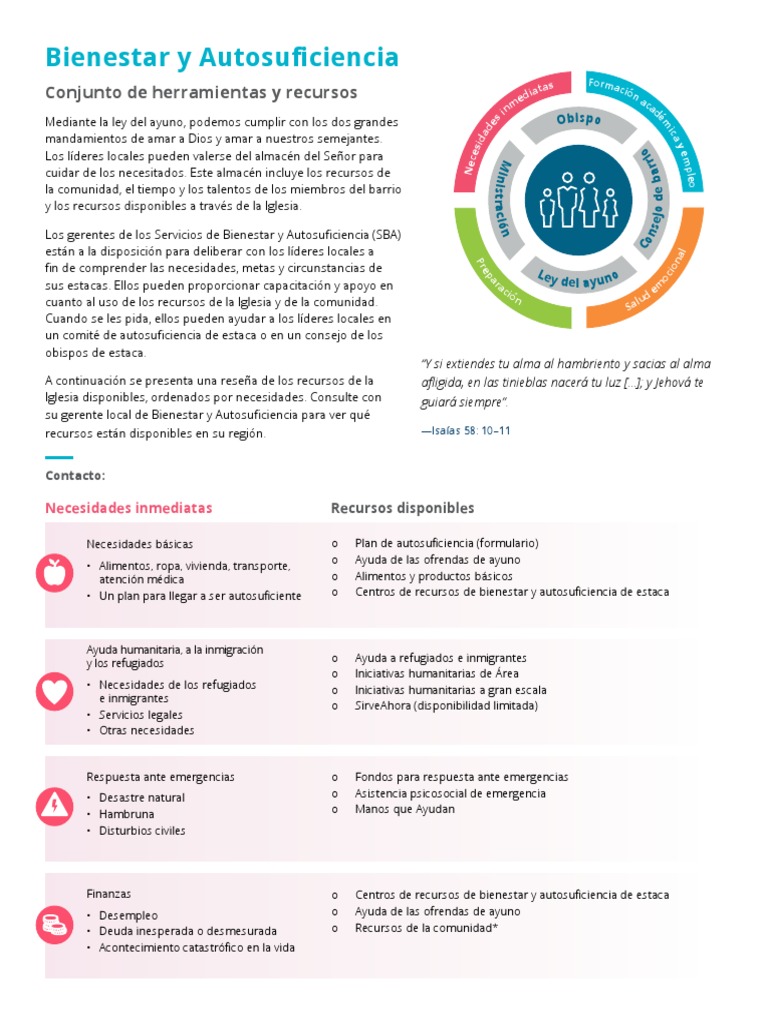 WSRS Tool Kit (Spanish) | PDF | La naturaleza humana