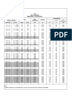 Tabla de Areas y Pesos-PTR