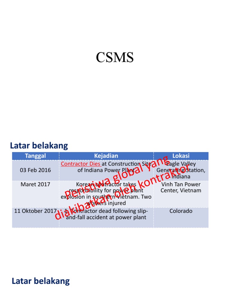 Contoh CSMS dan Tahapannya di PLN | PDF