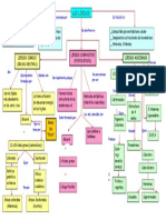 Mapa Sobre LIPIDOS