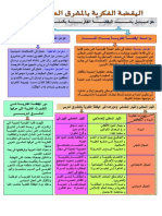 اليقضة الفكرية بالمشرق العربي