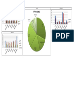 PF Holding: Valuation Returns FMCG