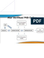 Refreshing Admin DPK PKB Online