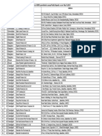 RBI List of NBFC