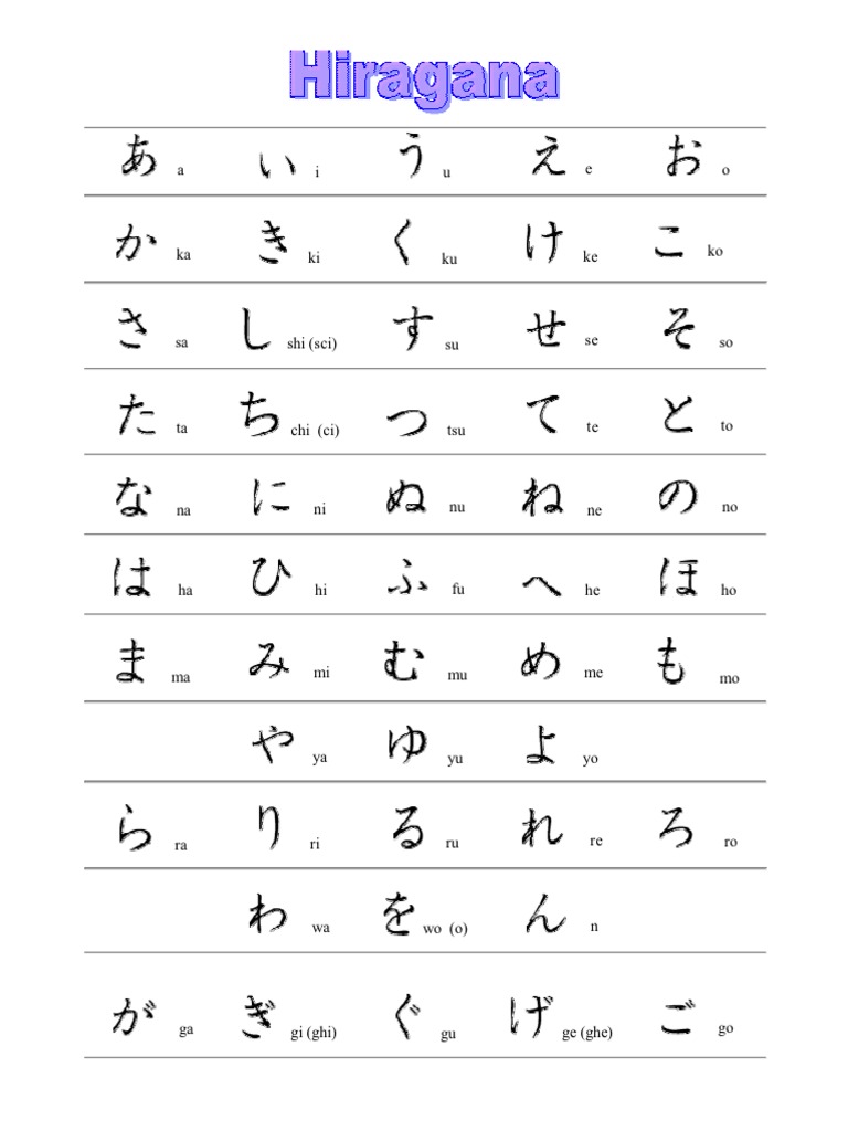 Alfabeto Hiragana | PDF