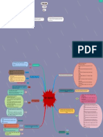 1908260101 Fatimah Azahara Mind Map EBM Prognosis