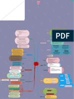 1908260101 Fatimah Azahara Mind Map Rhinosinusitis