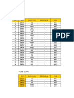 Try Nurlana Tugas Fungsi Vlookup Dan Hlookup