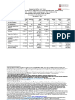 Direct War Deaths COW Estimate November 13 2019 FINAL