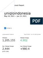 Instagram Account Report: Uniqloindonesia