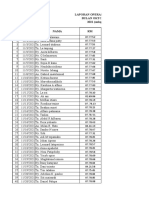 Laporan Operasi Bedah Bulan Oktober 2021 (Onlop)