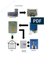 Gambar Blok Diagram PLTS Objek Penelitian