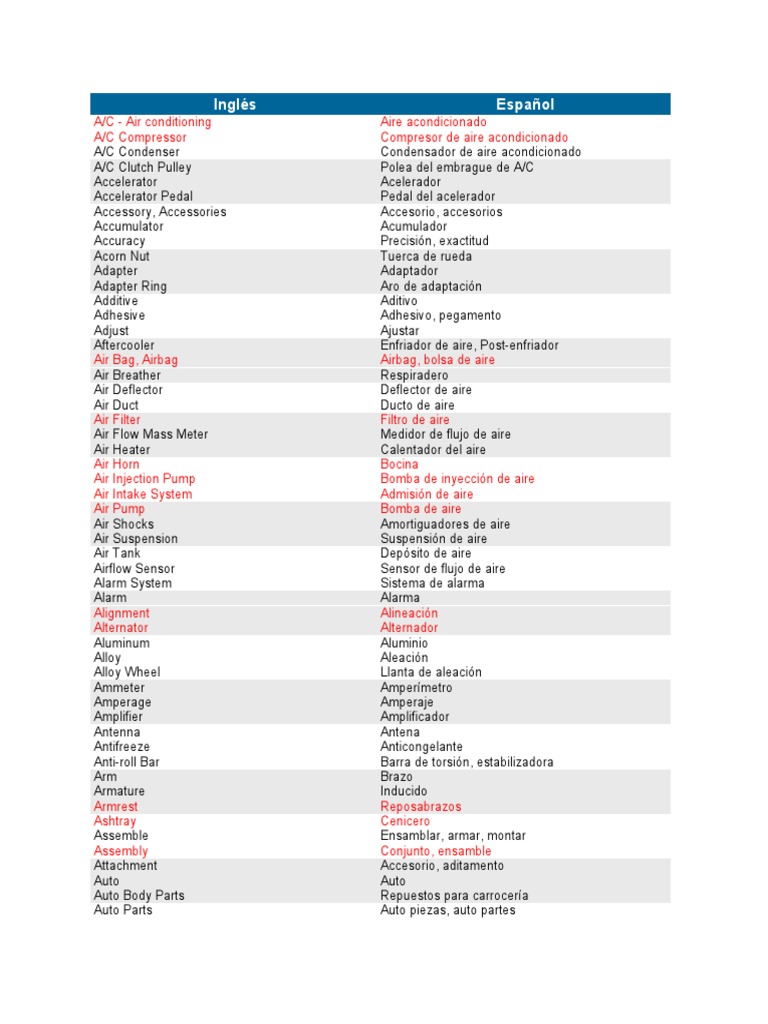 Partes Del Motor en Inglés | PDF | Inyección de combustible | Transmisión  (Mecánica)