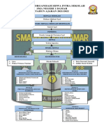 Struktur Organisasi Siswa SMA Negeri 1 Damar