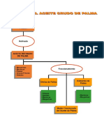 Fraccionamiento y Producción de Margarina de Palma